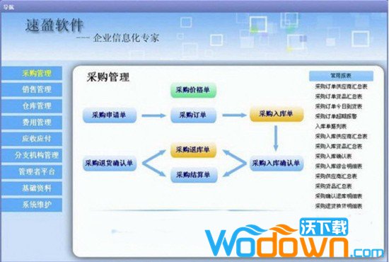 速盈供应链管理系统